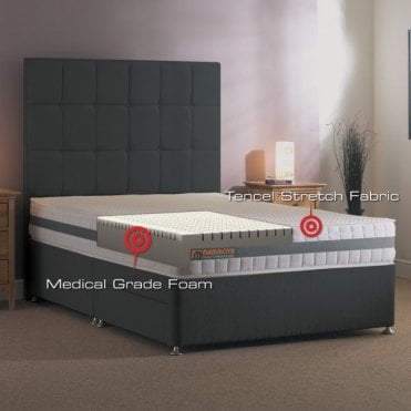 Double | Mammoth Performance 22 Mattress